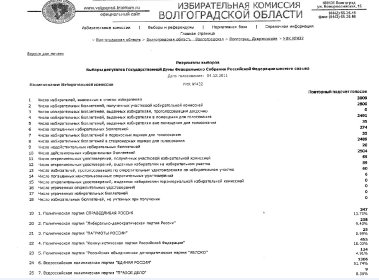 Фальшивые данные