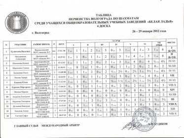 Турнирная таблица